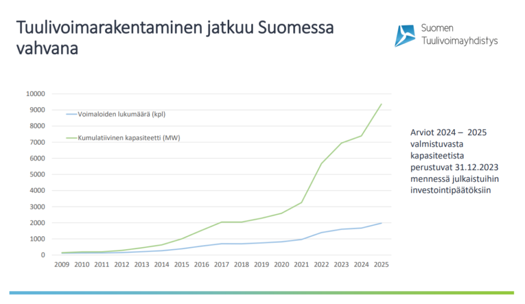 S hk markkinan Muutosten Vaikutus Kiinteist alalle Renea